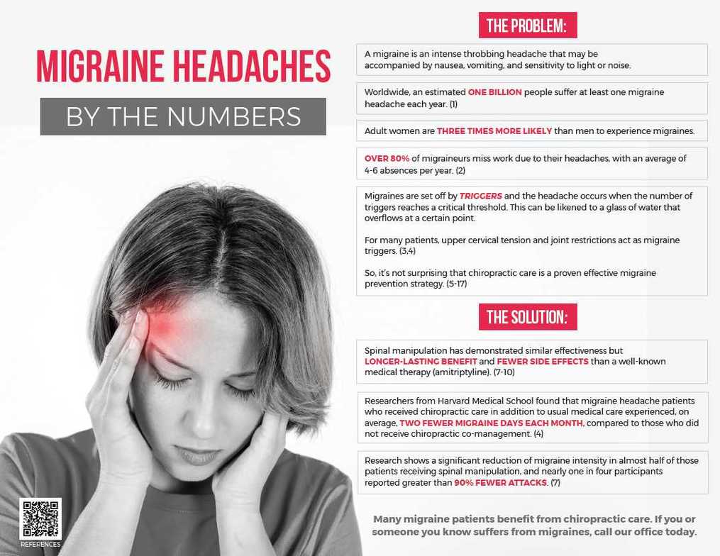 How Chiropractic Helps Those That Suffer From Migraine Headache ...